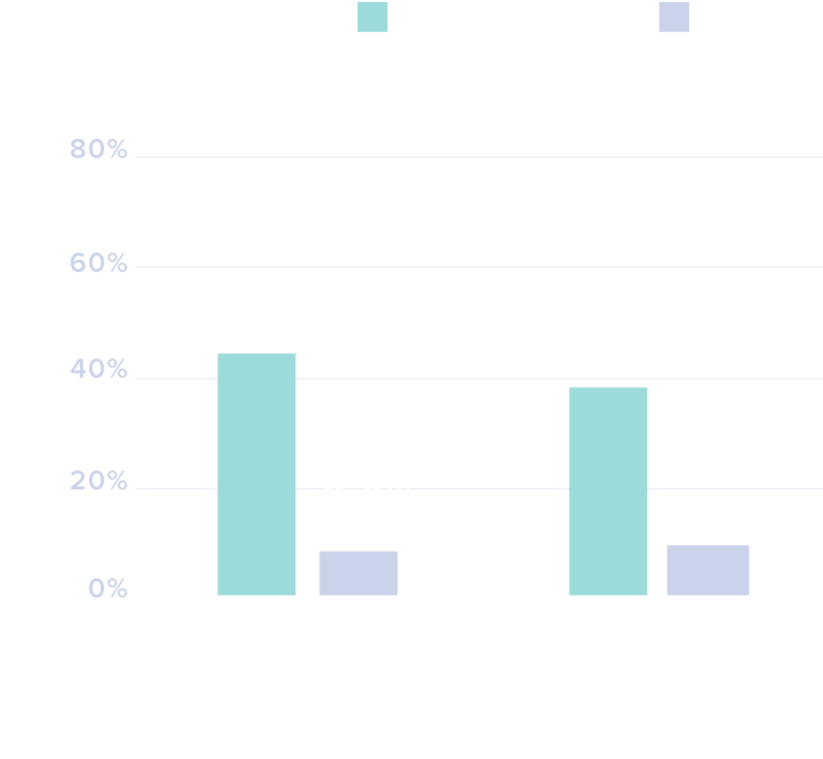 Cibinqo as a monotherapy -chart2