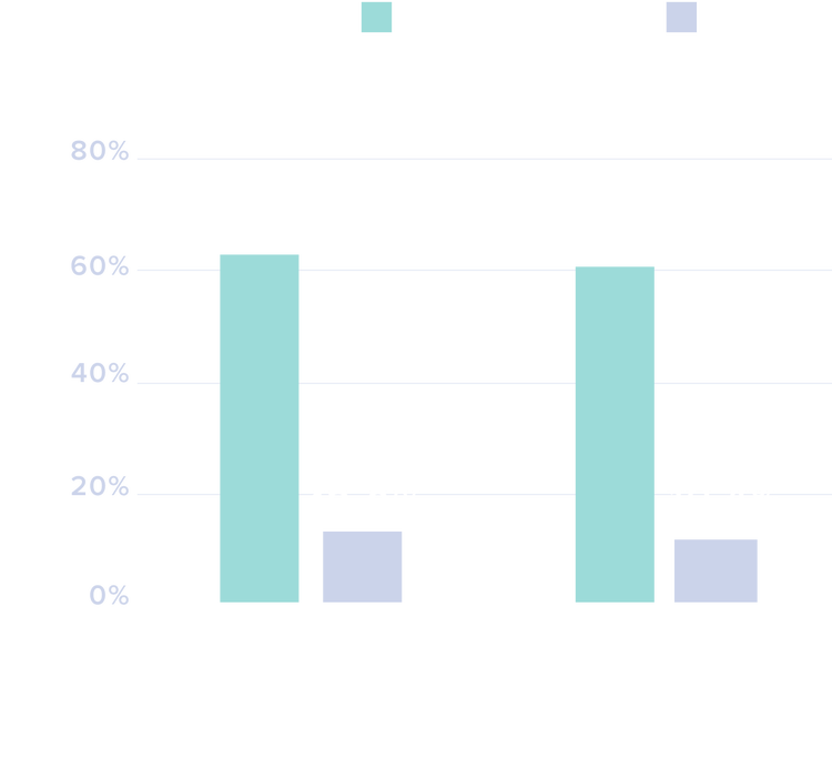 Cibinqo as a monotherapy -chart1