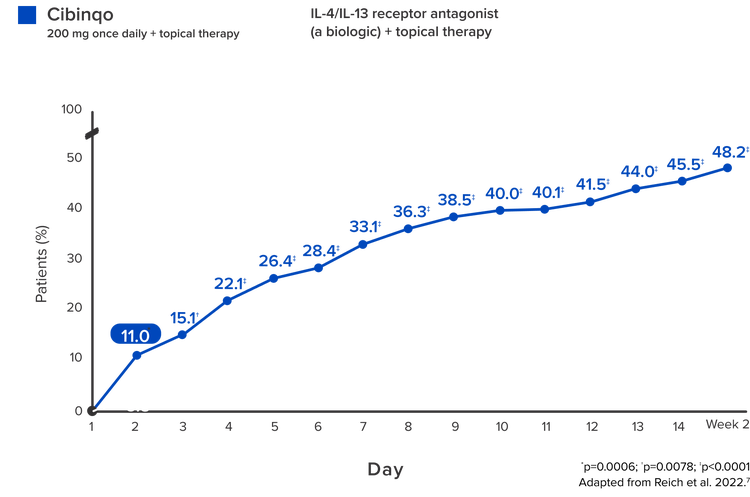 Efficacy as a combination-chart2