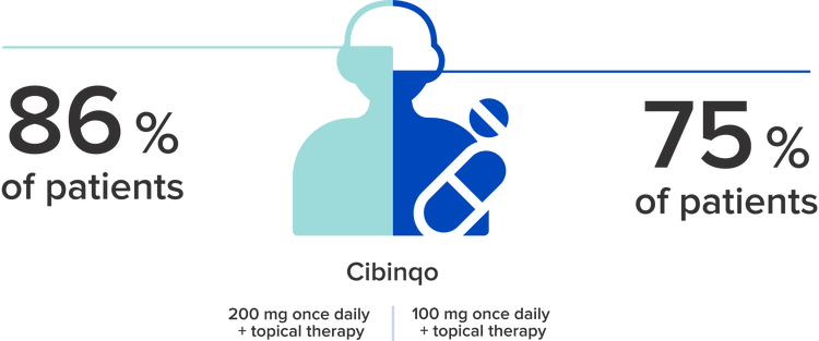 improvement in health-related quality of life