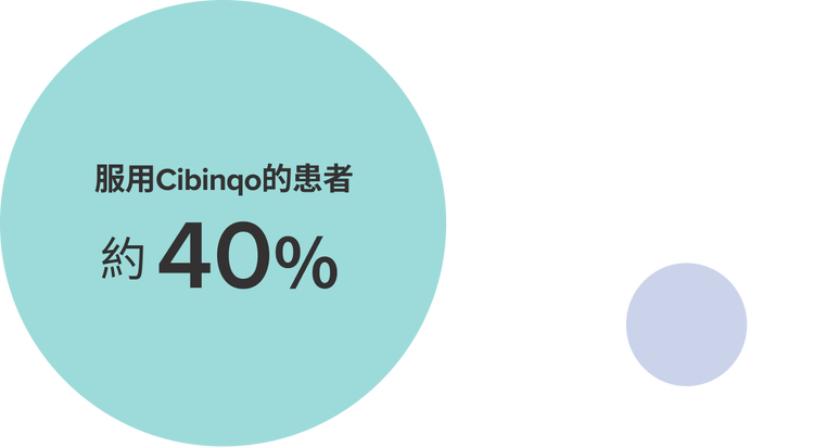 Cibinqo作為單一藥物的功效-表3